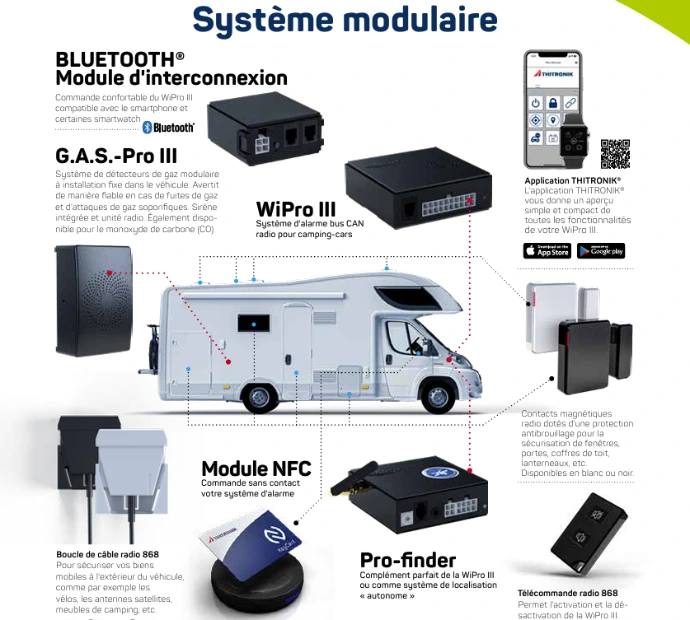 Thitronik modules | Miss &amp;amp; Misster Van